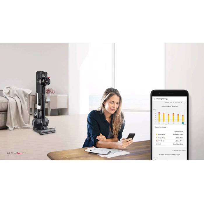 LG A9K-CORE — поддержка LG ThinQ (Wi-Fi): история уборки, диагностика, уведомления о чистке фильтров