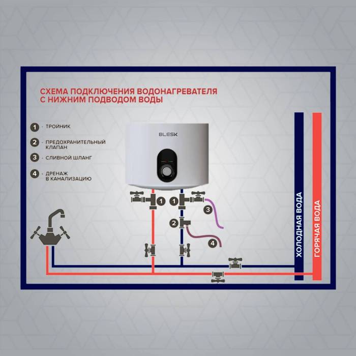 Водонагреватель BLESK FL800 S Flat Pro — 80 л, технология Heat More, турбо-нагрев, купить с доставкой по Кыргызстану