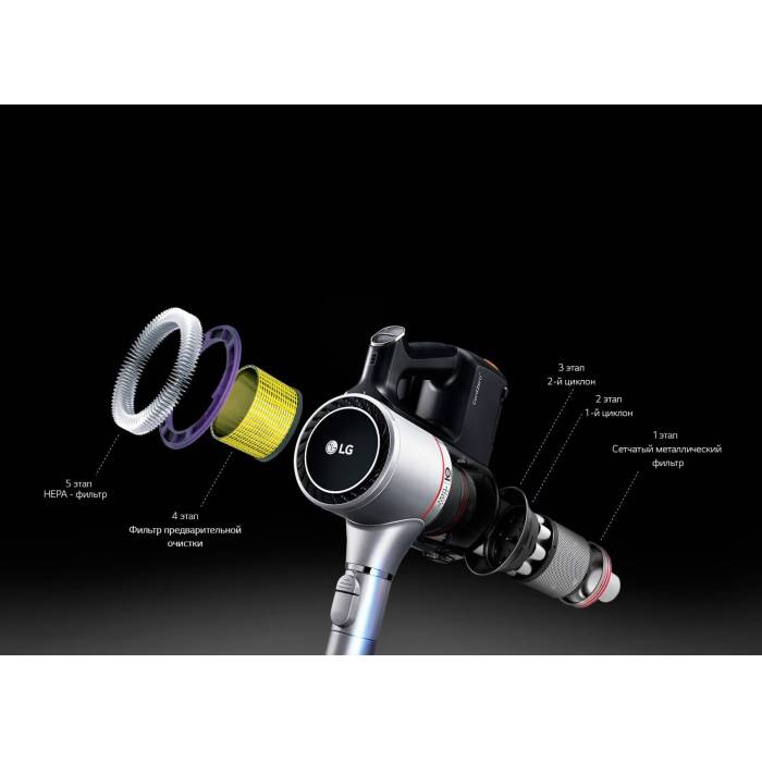 LG A9N-CORE CordZero™ — 5-ступенчатая система фильтрации с HEPA, очистка воздуха от микрочастиц