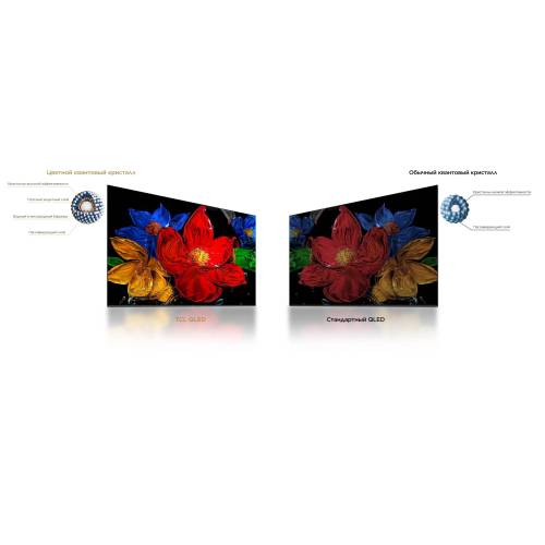 Телевизор TCL 32S5K QLED Full HD