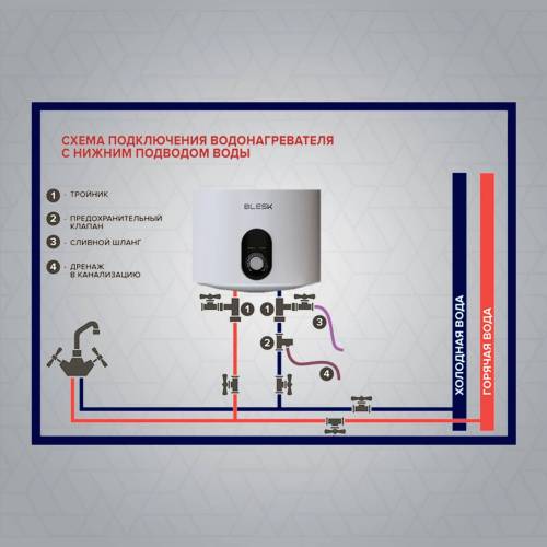 Водонагреватель BLESK FL800 S Flat Pro — 80 л, технология Heat More, турбо-нагрев, купить с доставкой по Кыргызстану